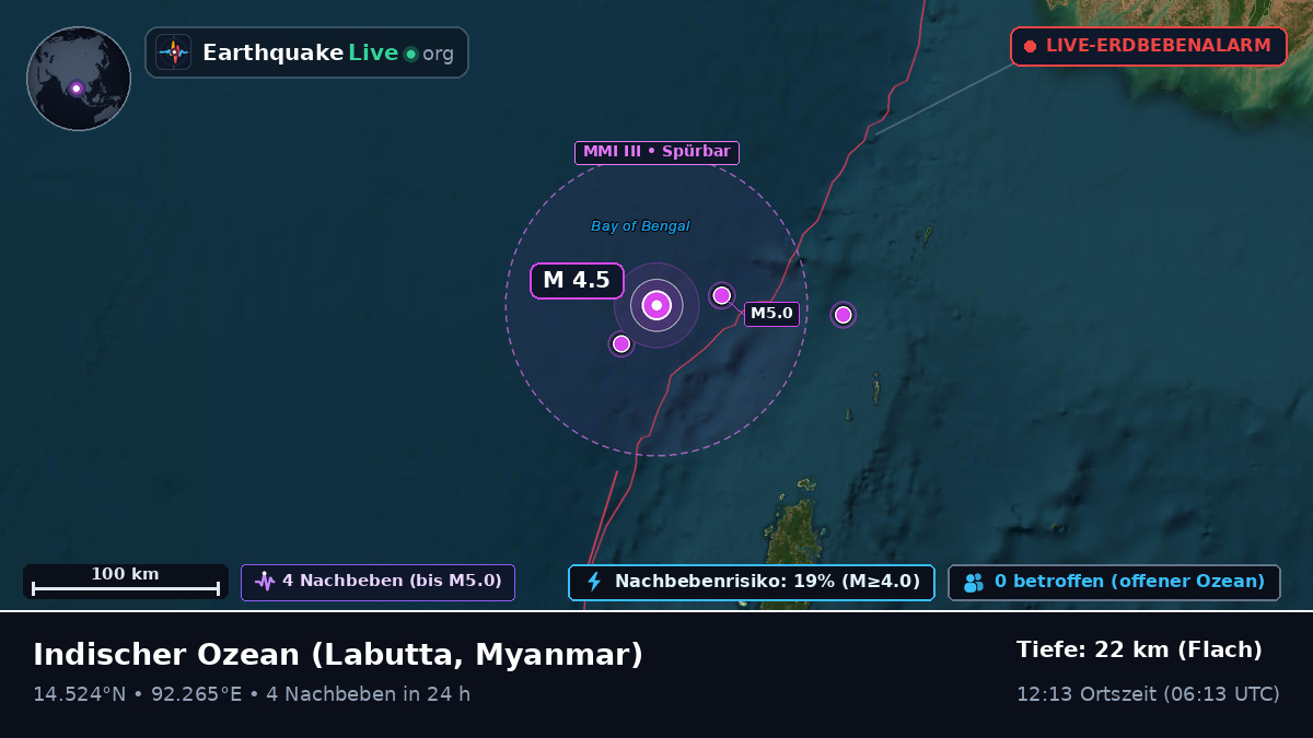 Indischer Ozean (Myanmar)