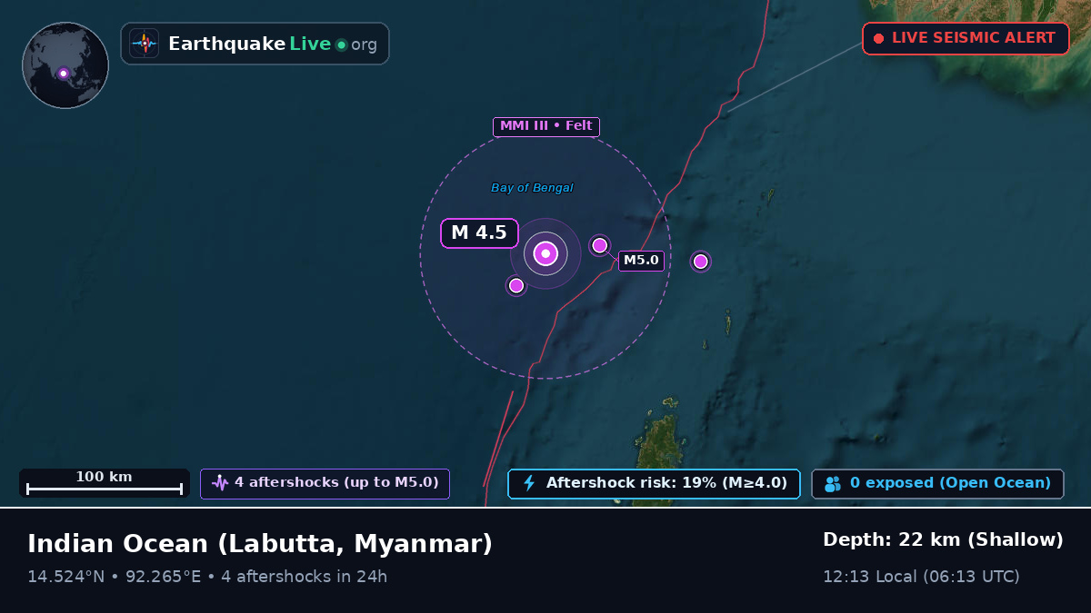 Indian Ocean (Myanmar)