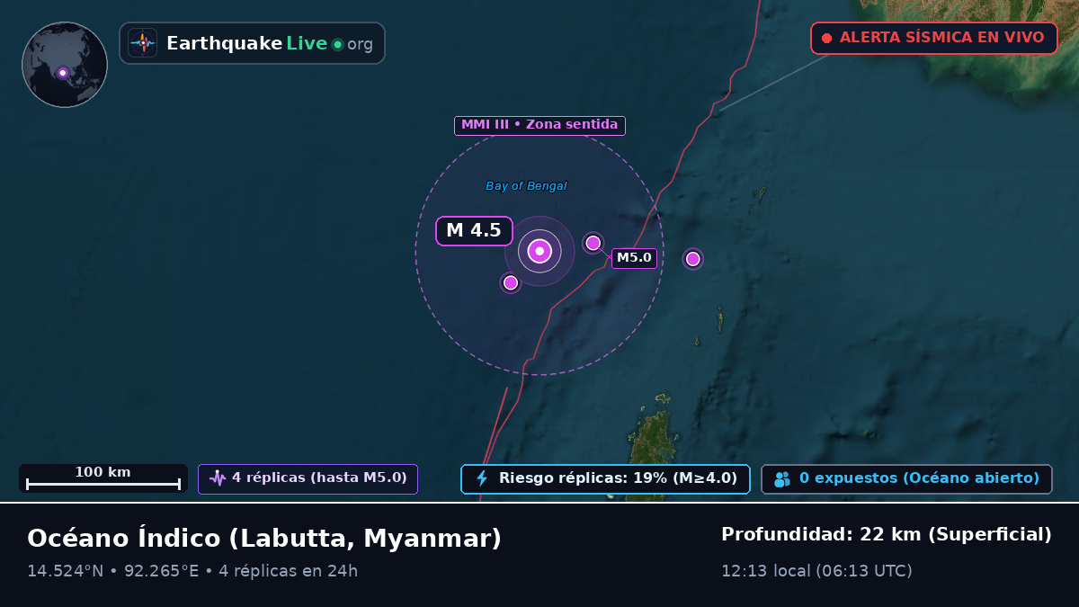 Océano Índico (Myanmar)