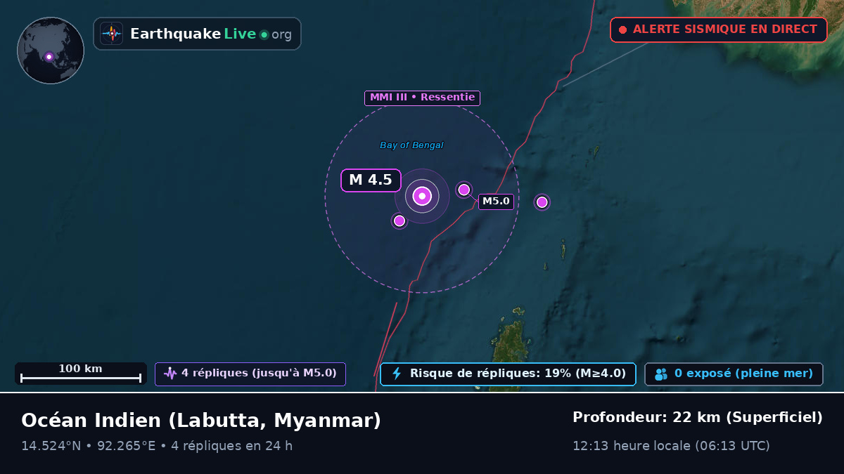 Océan Indien (Myanmar)