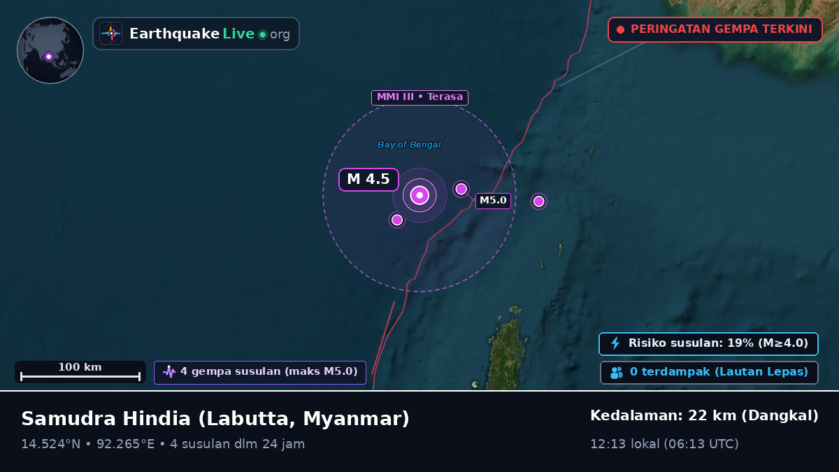 Samudra Hindia (Myanmar)