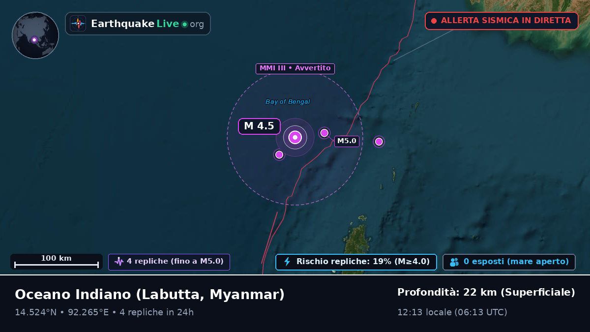 Oceano Indiano (Myanmar)