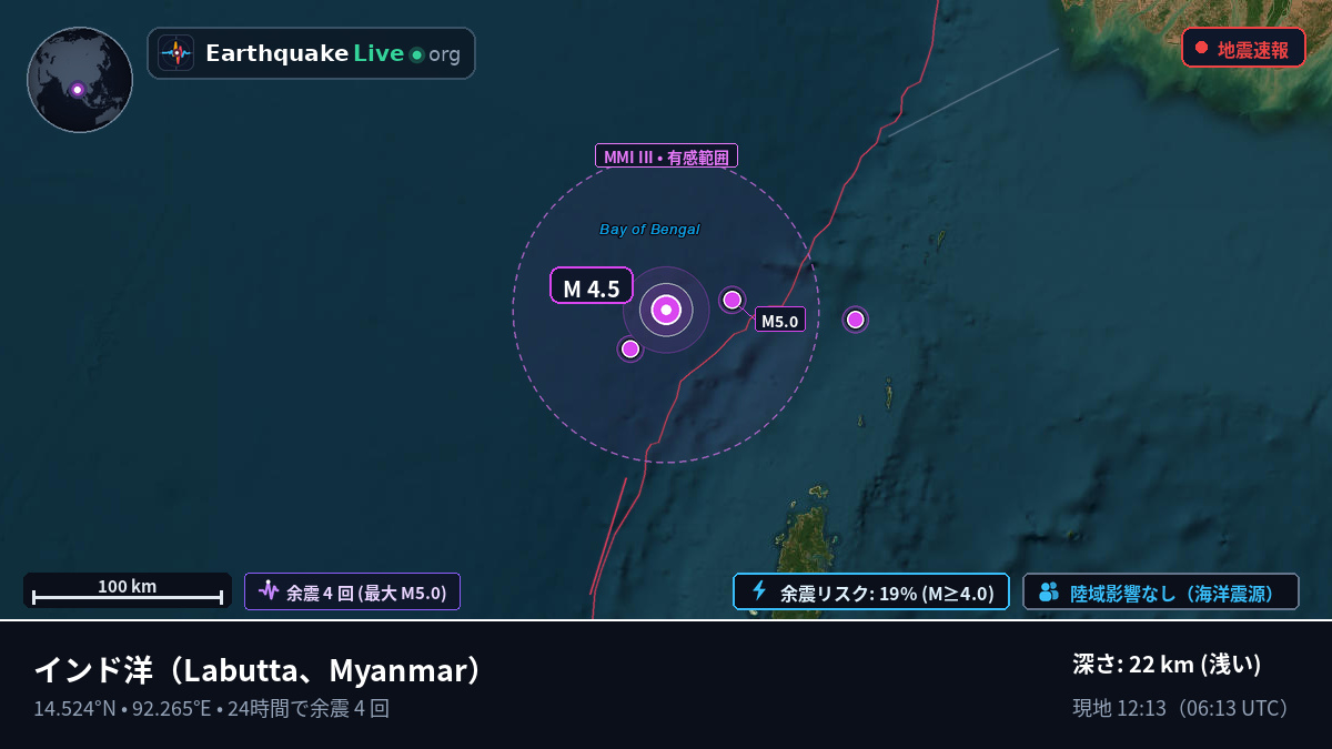 インド洋 (Myanmar)