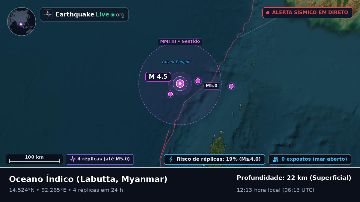 Oceano Índico (Myanmar)