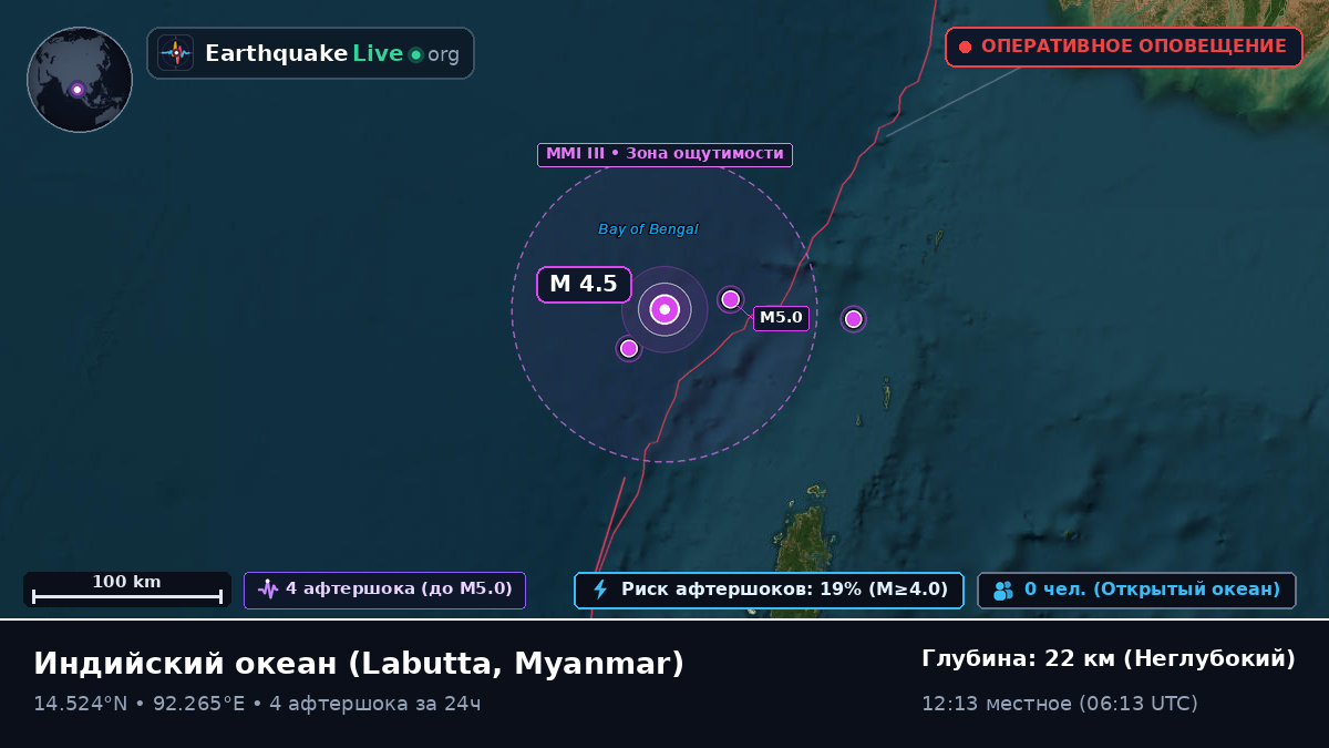 Индийский океан (Myanmar)