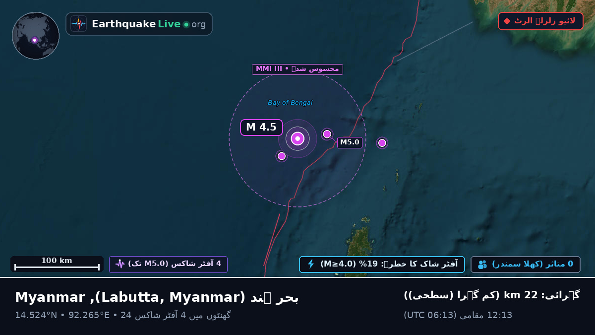 بحر ہند (Myanmar)
