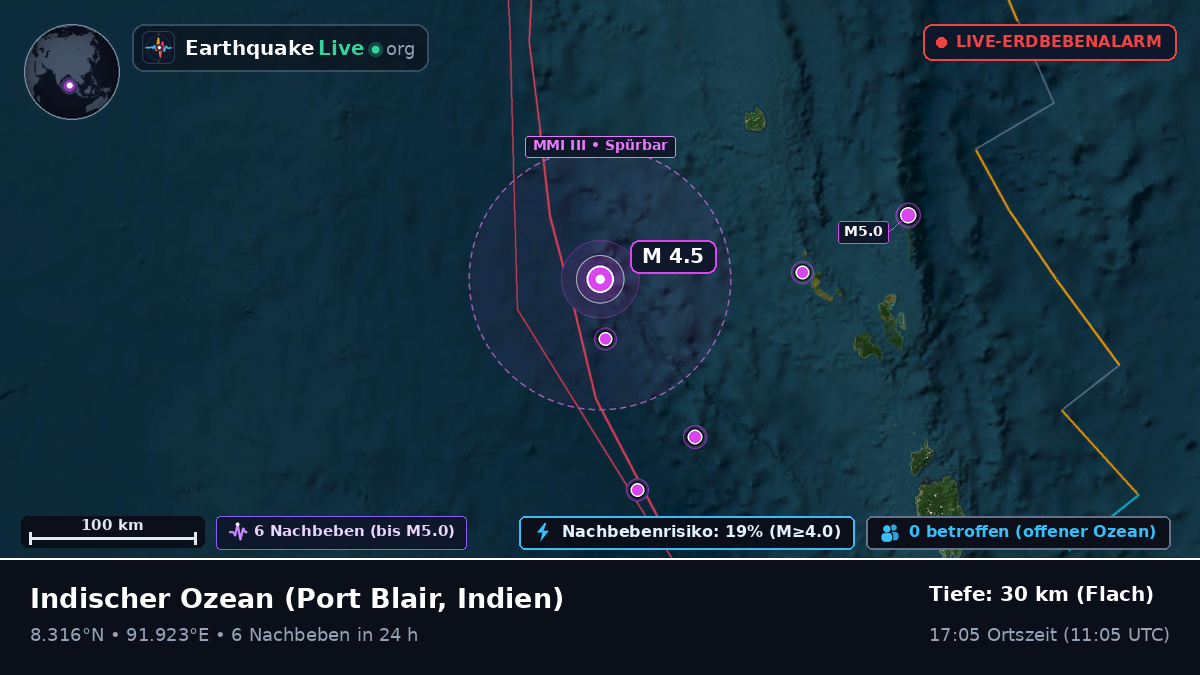 Indischer Ozean (Indien)