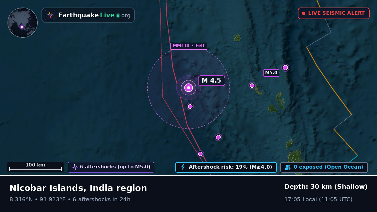 Indian Ocean (India)