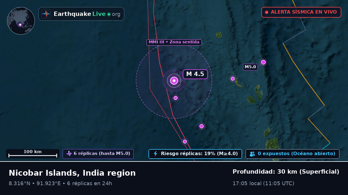 Océano Índico (India)
