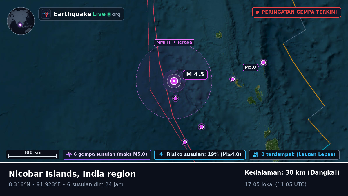 Samudra Hindia (India)