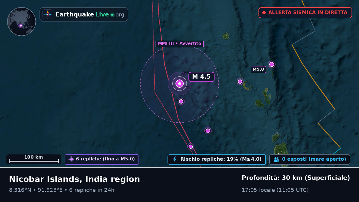 Oceano Indiano (India)