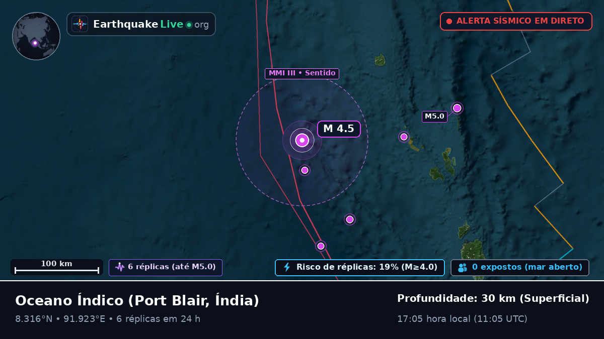 Oceano Índico (Índia)
