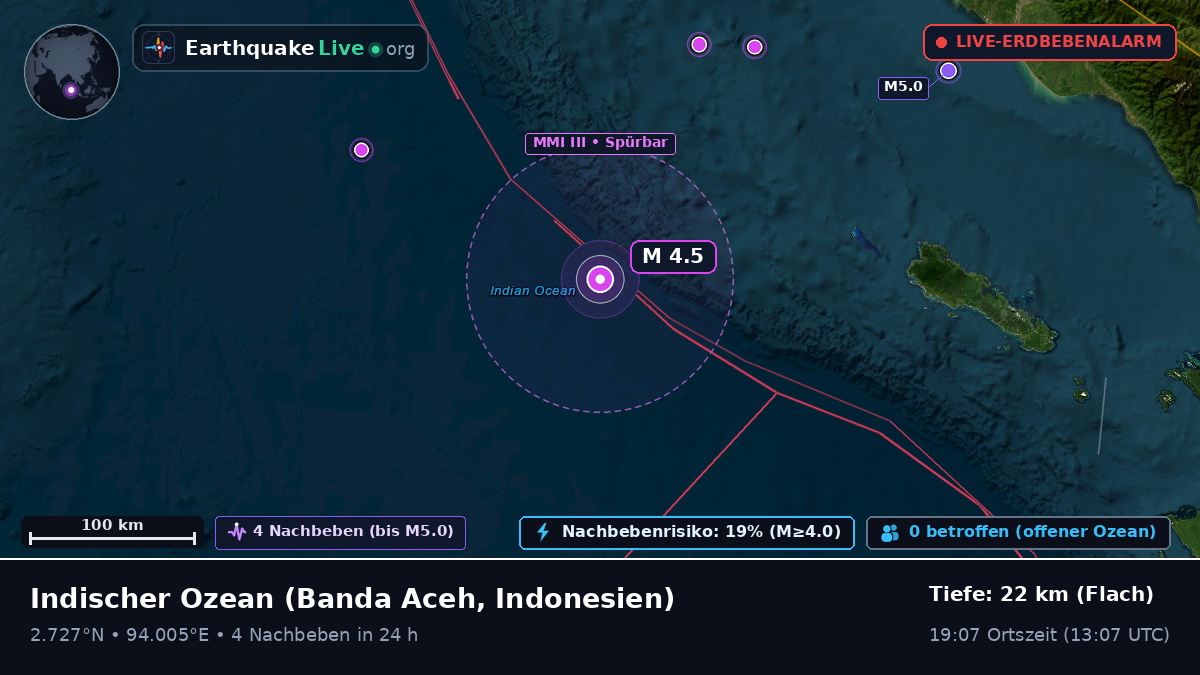 Indischer Ozean (Indonesien)