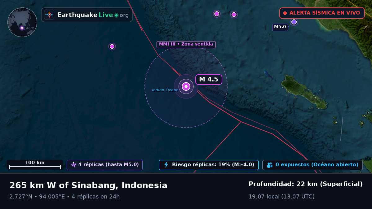 Océano Índico (Indonesia)
