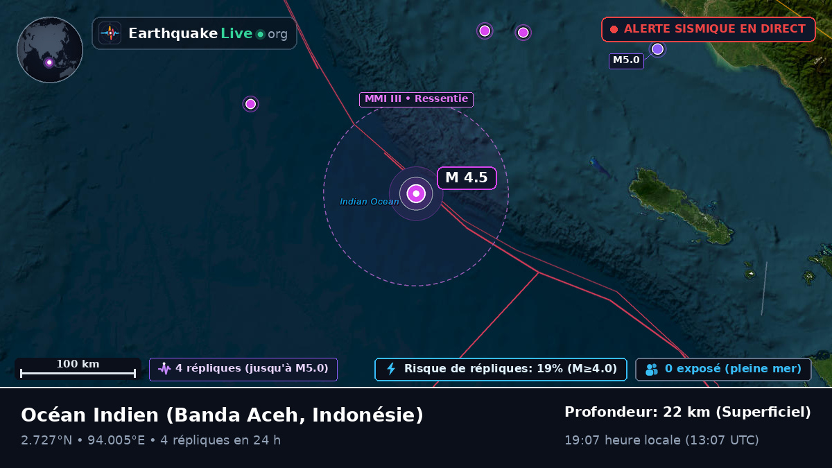 Océan Indien (Indonésie)