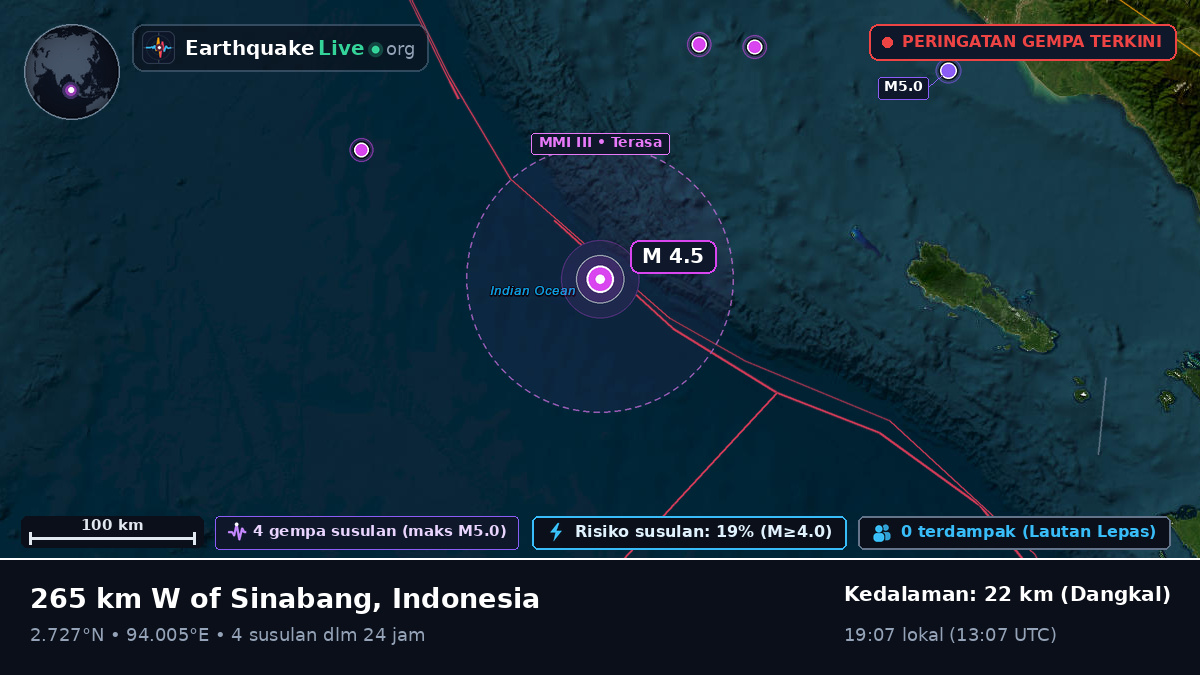 Samudra Hindia (Indonesia)