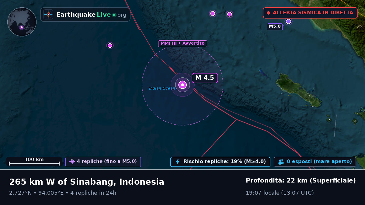 Oceano Indiano (Indonesia)