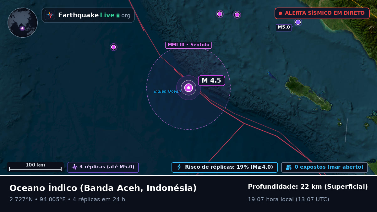 Oceano Índico (Indonésia)