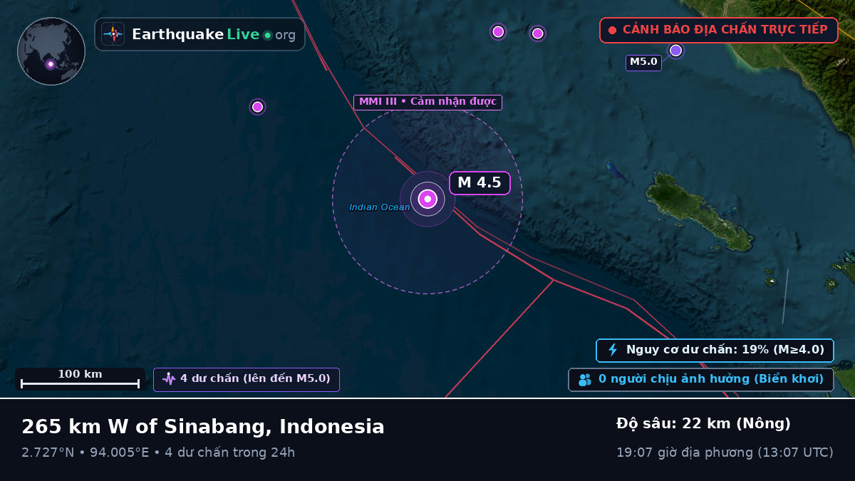 Ấn Độ Dương (Indonesia)