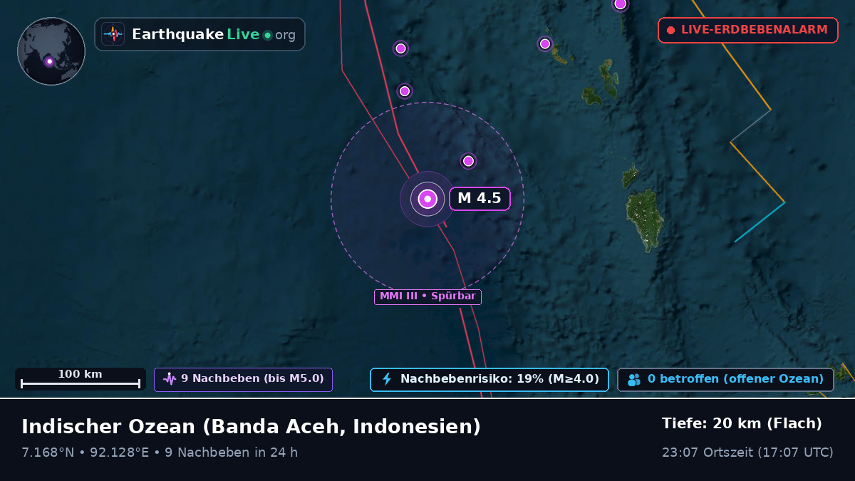 Indischer Ozean (Indonesien)
