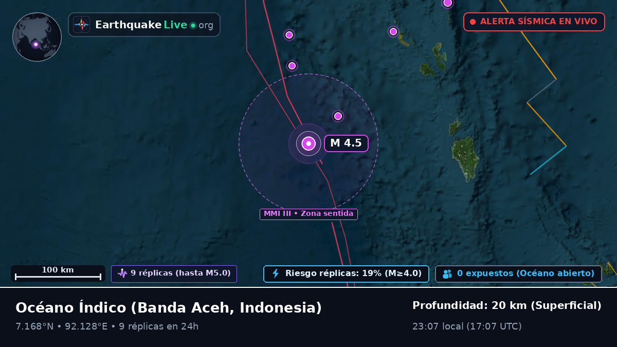 Océano Índico (Indonesia)