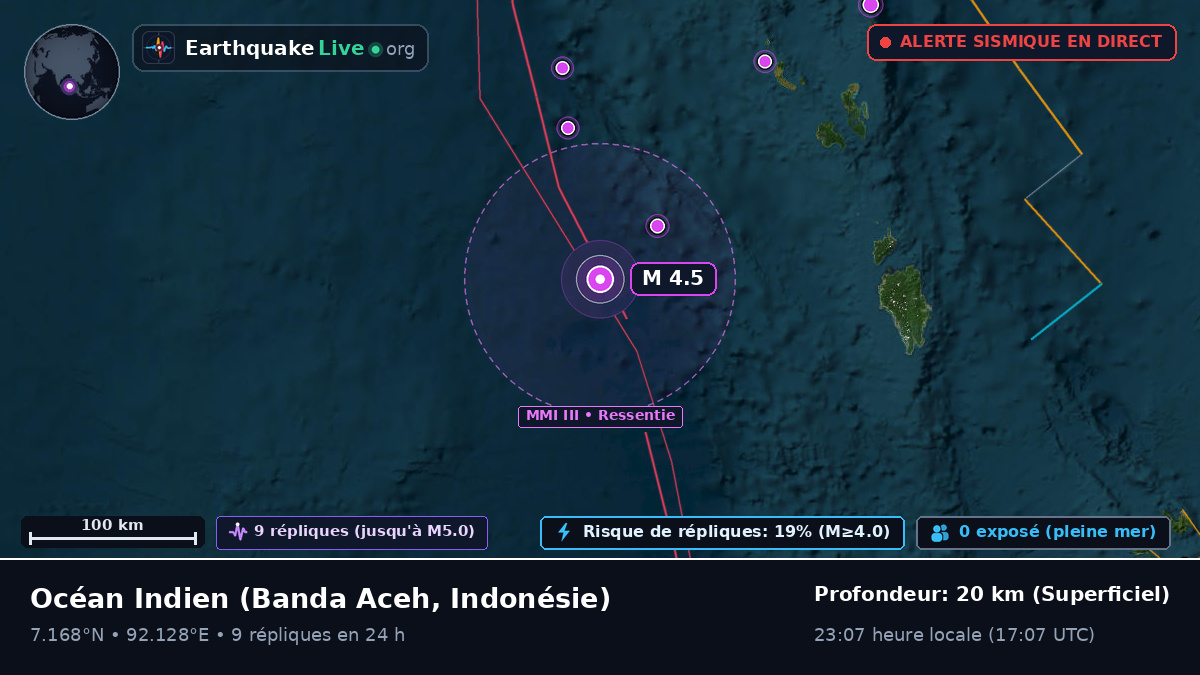 Océan Indien (Indonésie)