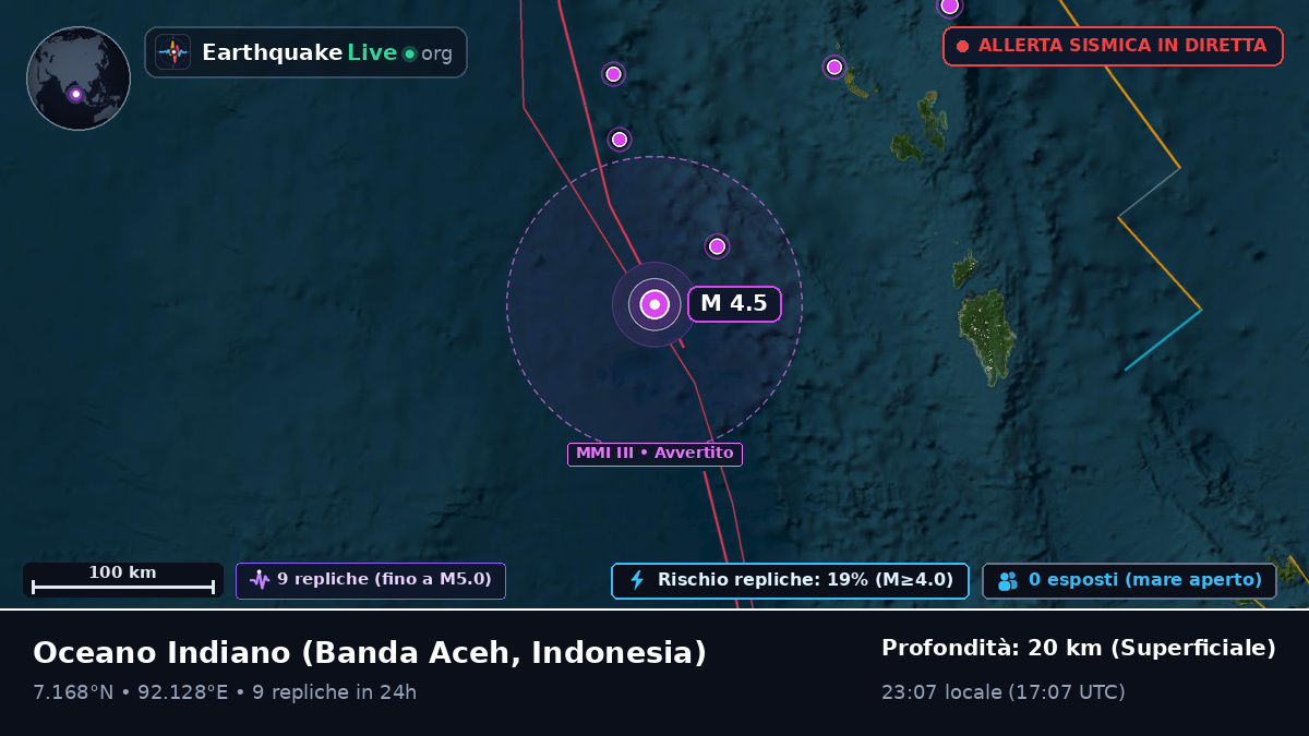 Oceano Indiano (Indonesia)
