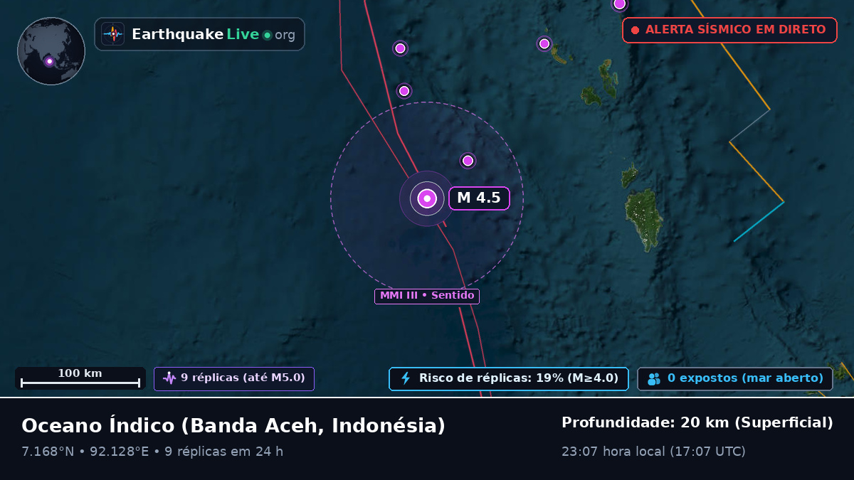 Oceano Índico (Indonésia)