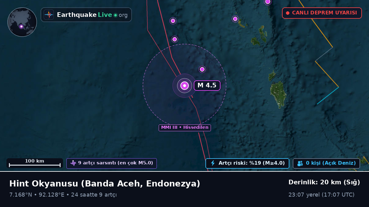 Hint Okyanusu (Endonezya)