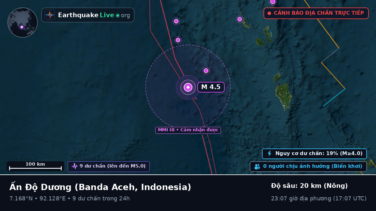Ấn Độ Dương (Indonesia)