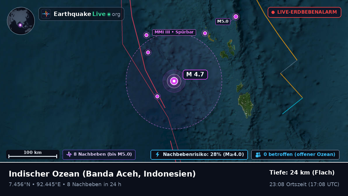 Indischer Ozean (Indonesien)