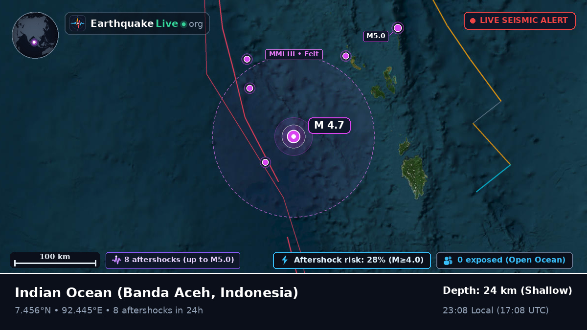 Indian Ocean (Indonesia)