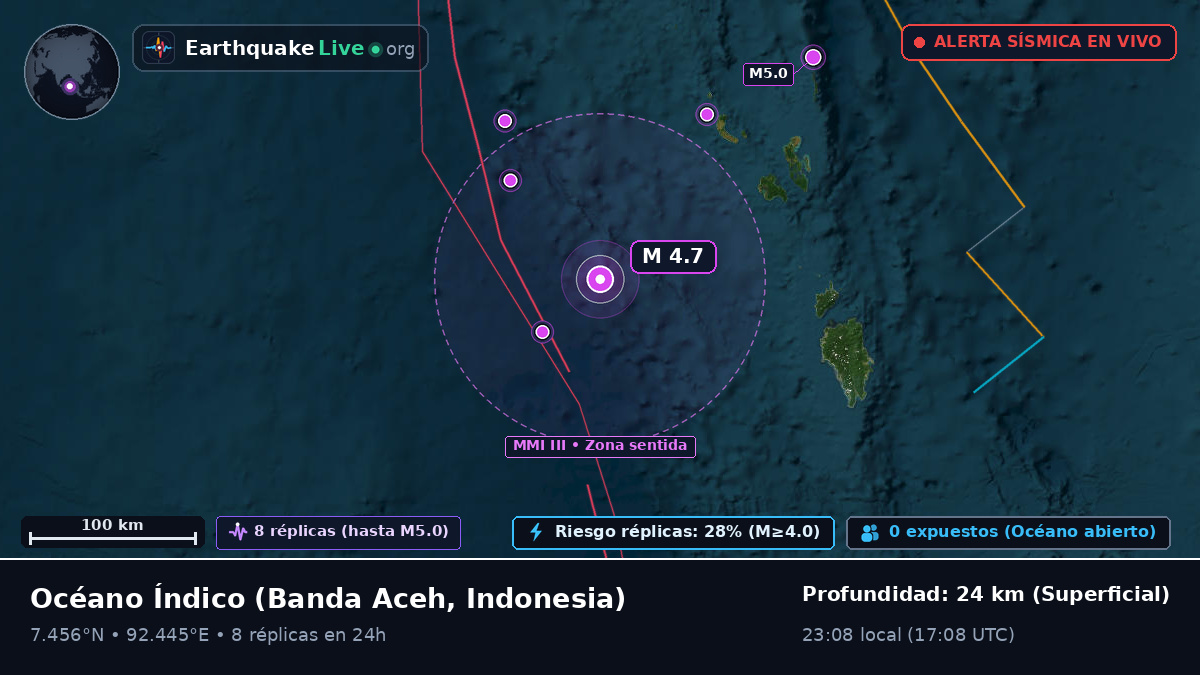 Océano Índico (Indonesia)