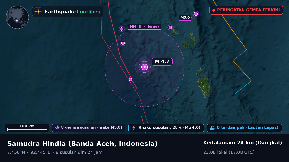Samudra Hindia (Indonesia)