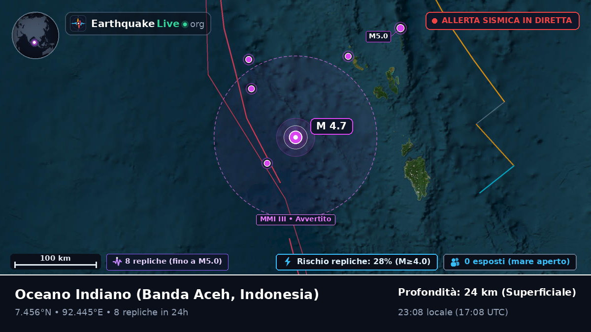 Oceano Indiano (Indonesia)