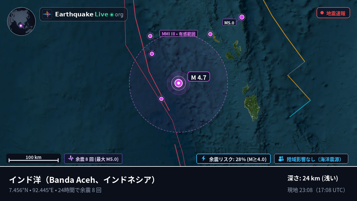 インド洋 (インドネシア)