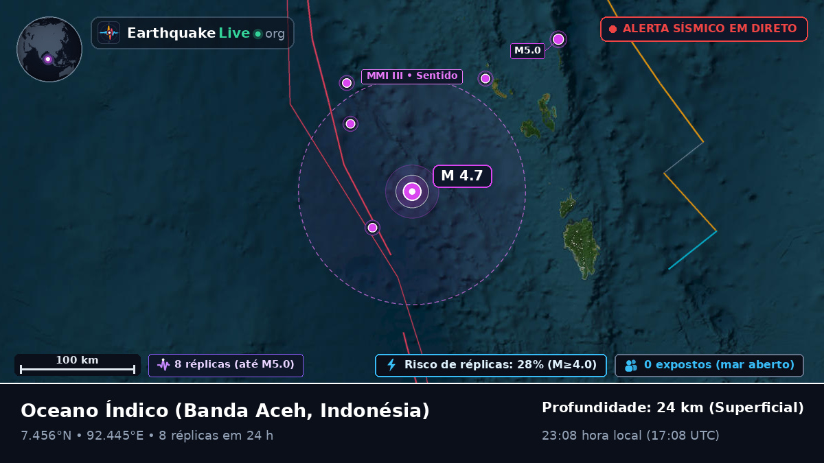 Oceano Índico (Indonésia)