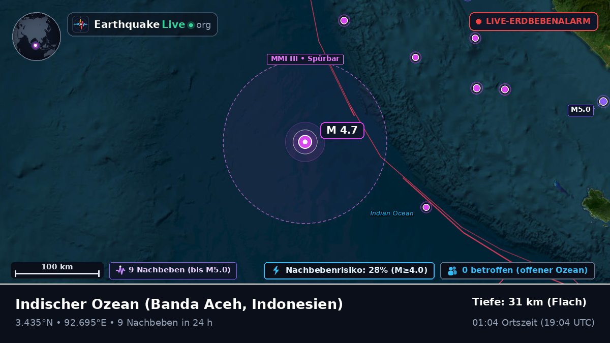 Indischer Ozean (Indonesien)