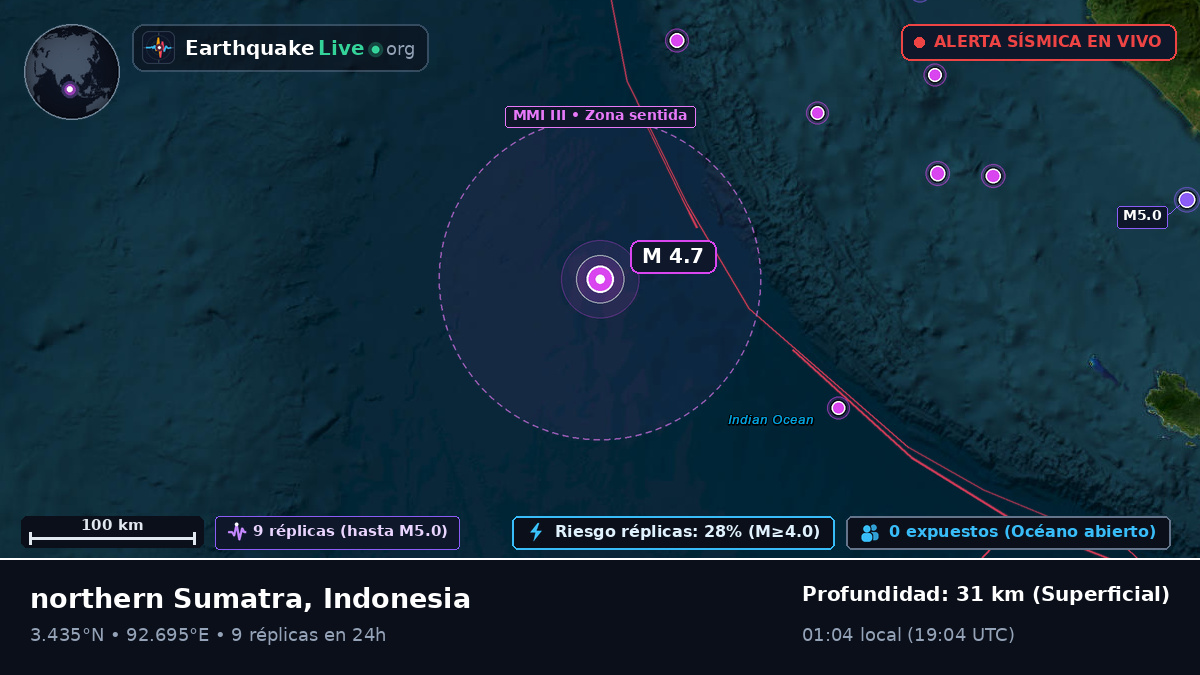 Océano Índico (Indonesia)