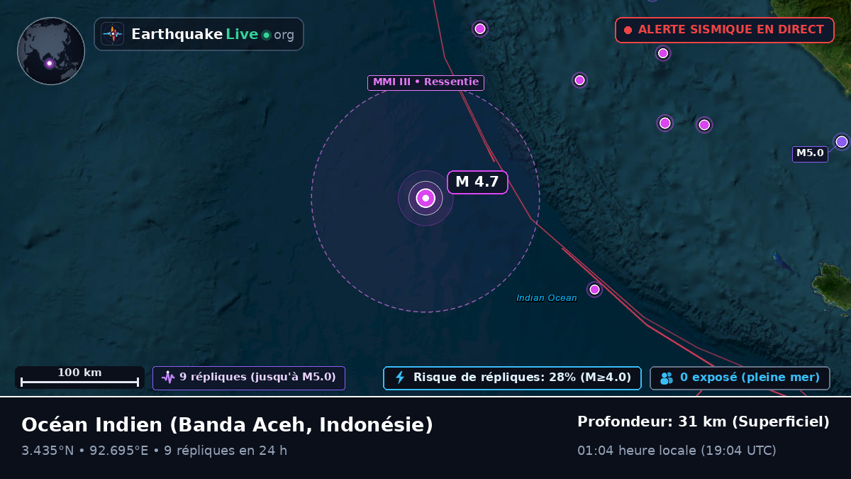 Océan Indien (Indonésie)