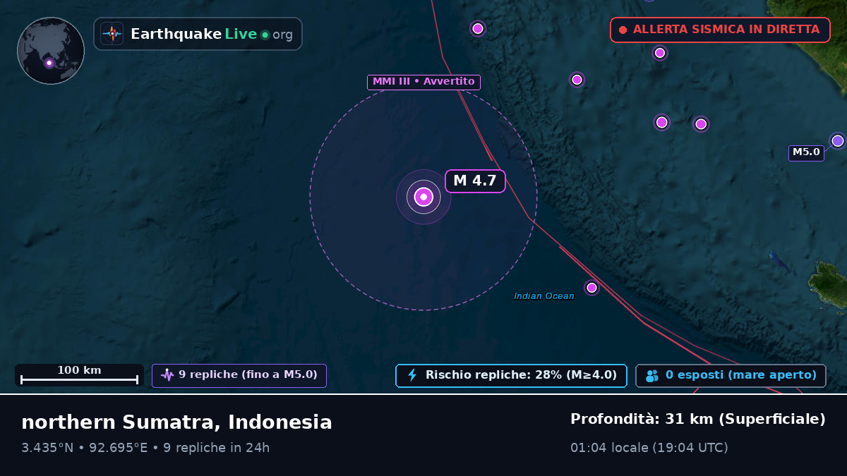 Oceano Indiano (Indonesia)