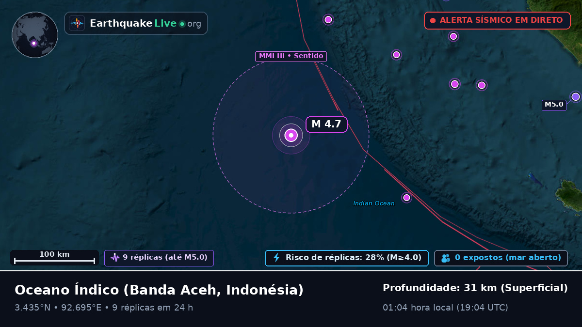 Oceano Índico (Indonésia)
