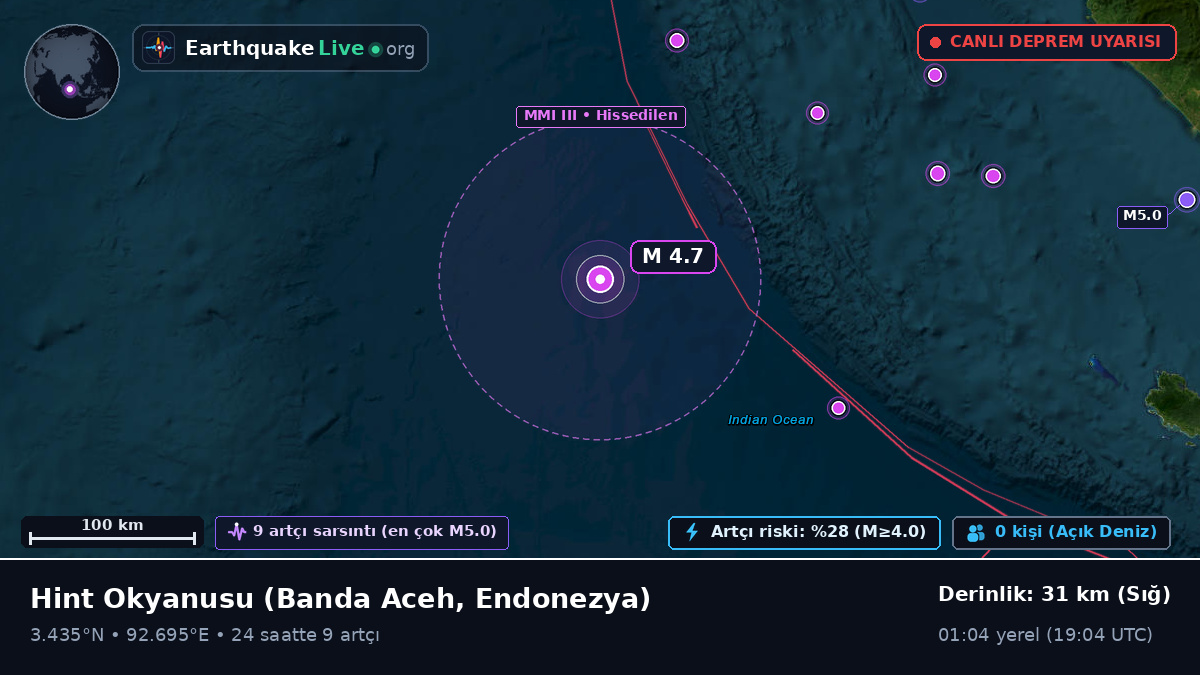 Hint Okyanusu (Endonezya)