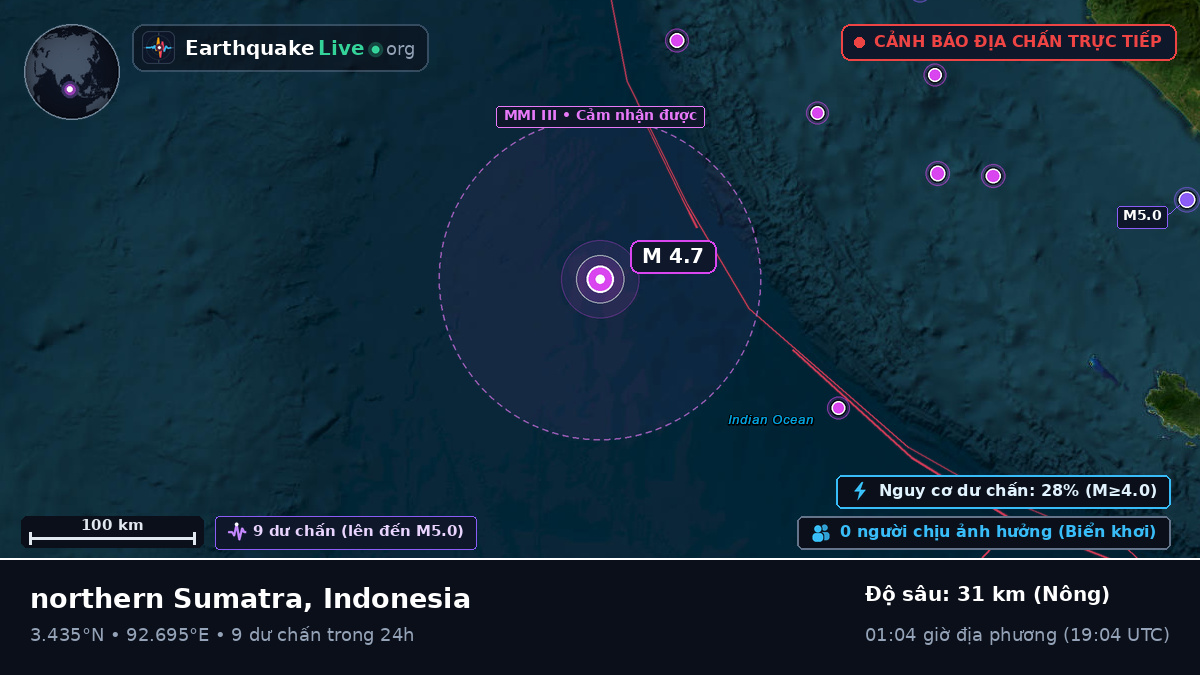 Ấn Độ Dương (Indonesia)