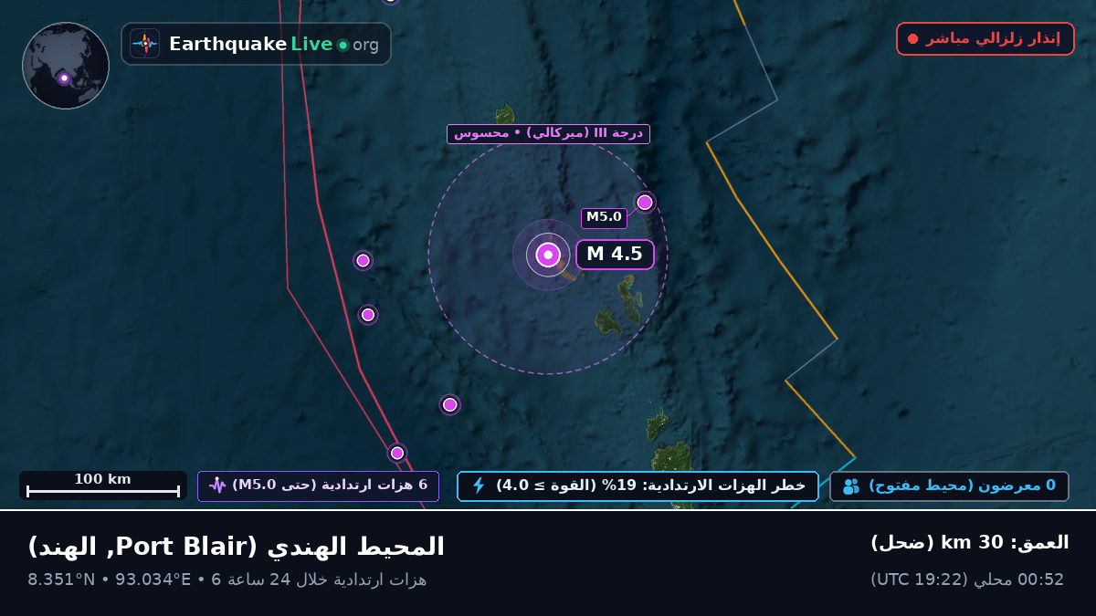 المحيط الهندي (الهند)