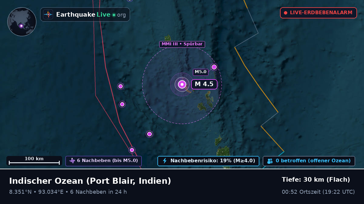 Indischer Ozean (Indien)