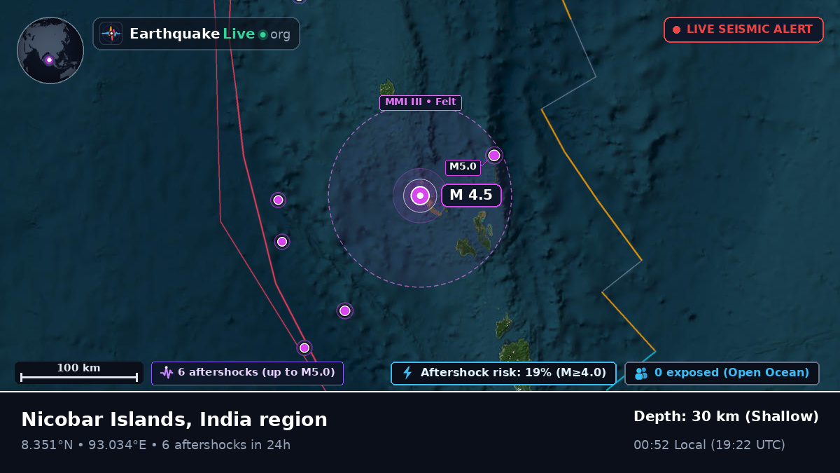 Indian Ocean (India)