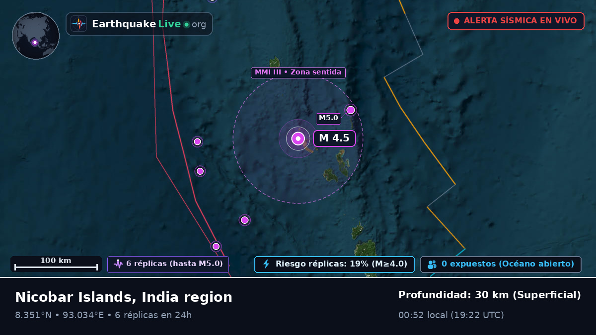 Océano Índico (India)