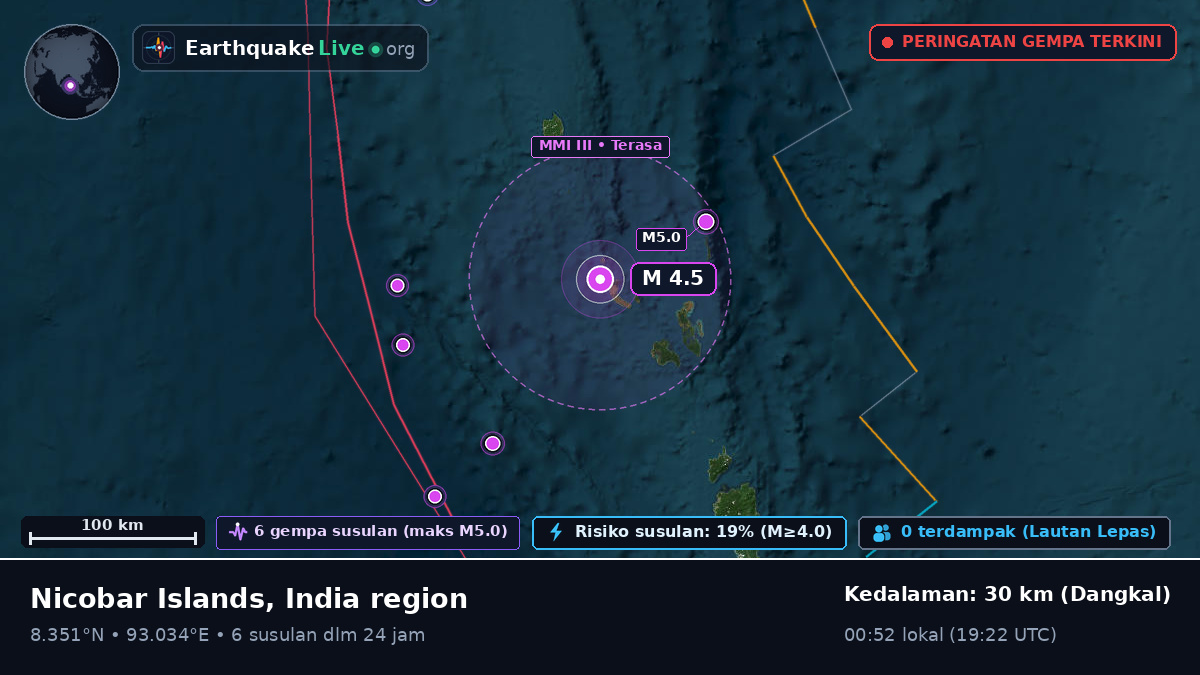 Samudra Hindia (India)