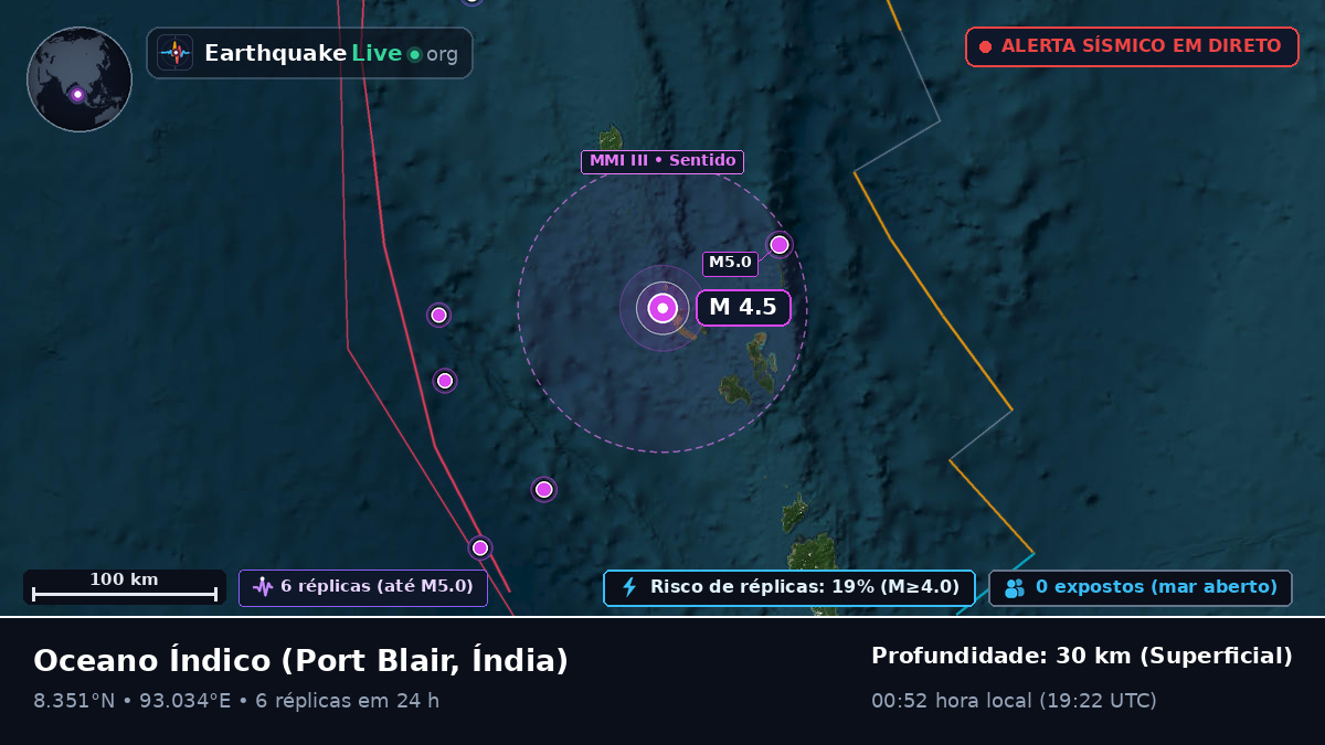 Oceano Índico (Índia)